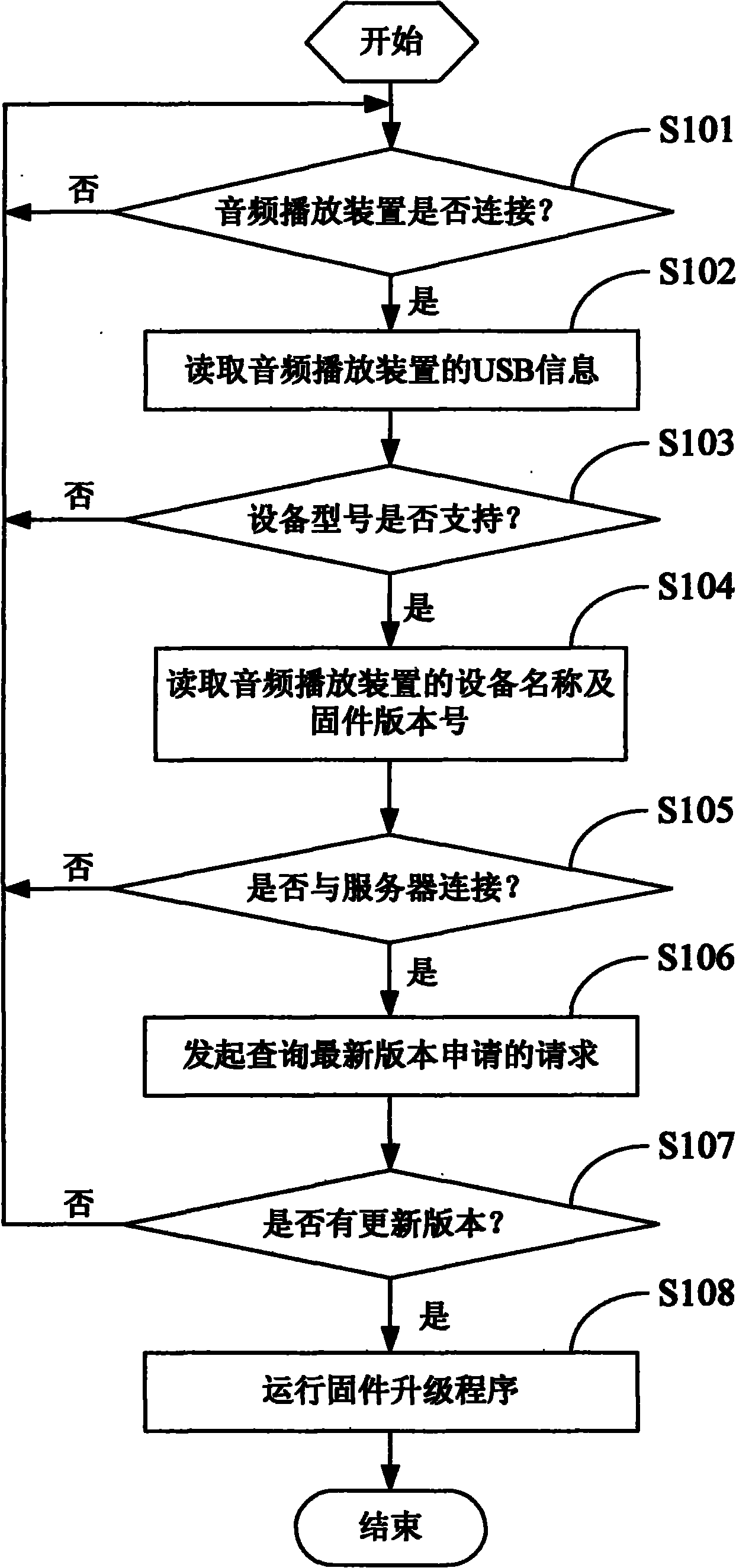 Firmware updating method of audio playing device and system using same