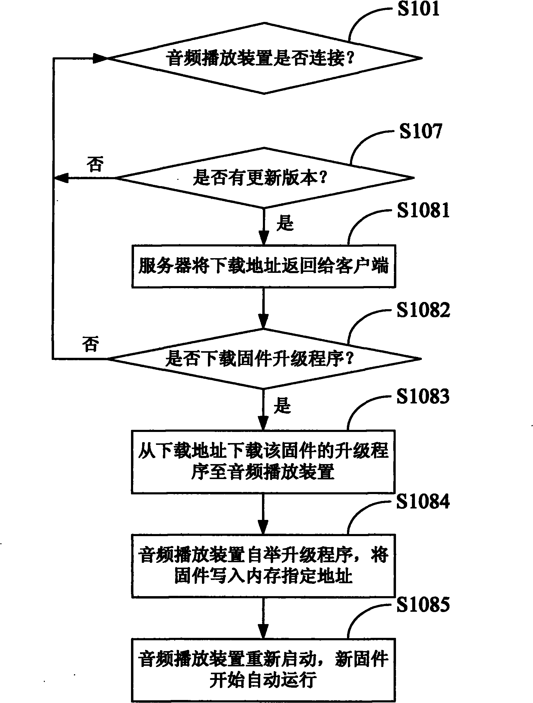 Firmware updating method of audio playing device and system using same