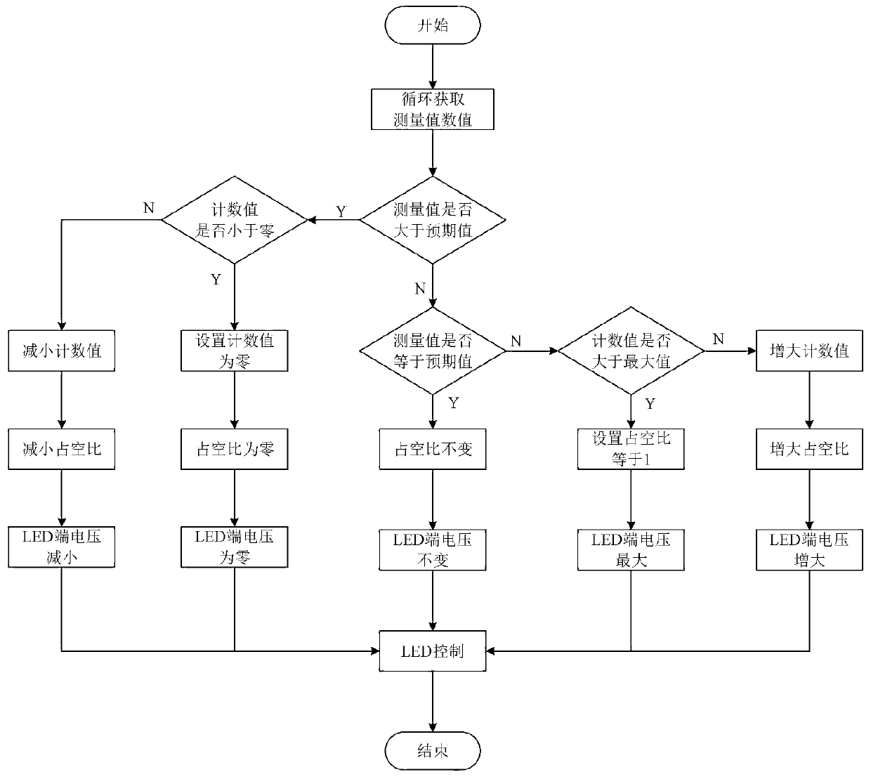 Self-adaptive adjusting method for LED illuminating lamp of underwater robot