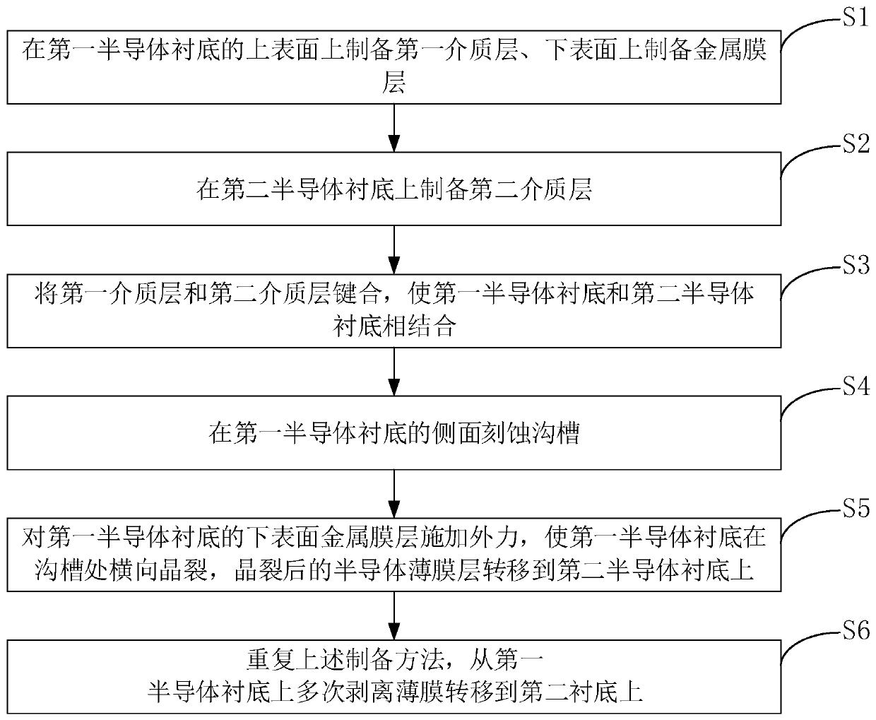 Transfer method of semiconductor film layer and preparation method of composite wafer