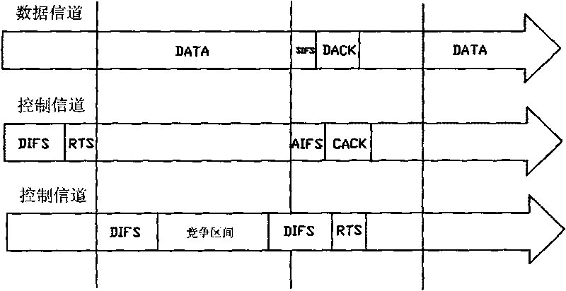 Access method and control method of cognitive wireless MESH network