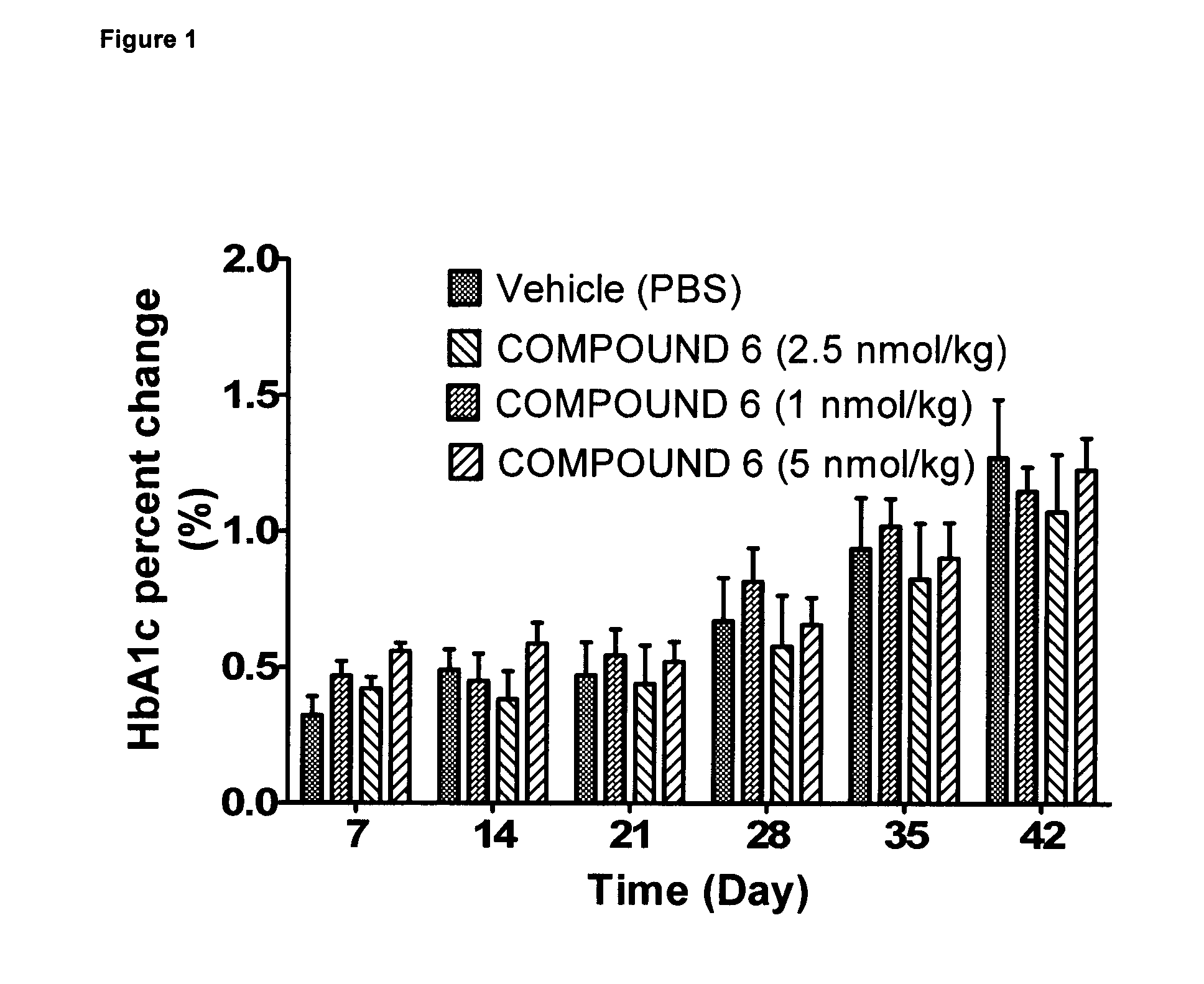 Glucagon analogues