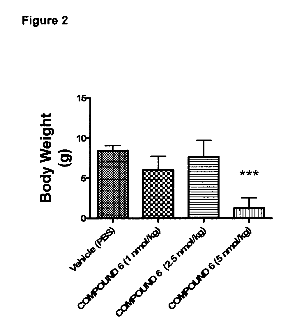 Glucagon analogues