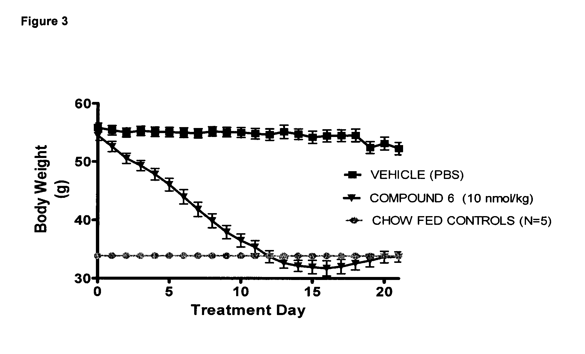 Glucagon analogues