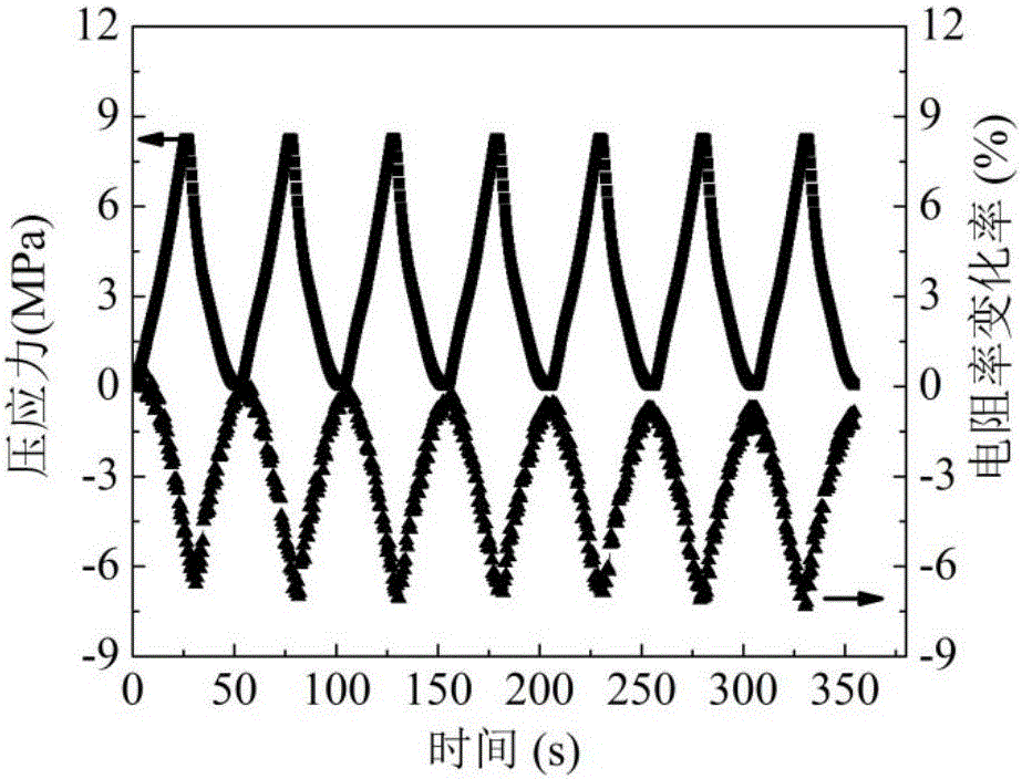 Electrostatic self-assembly carbon nano tube/nano-carbon black composite mortar as well as preparation method and application thereof