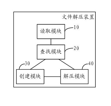 File decompression method and device as well as mobile terminal