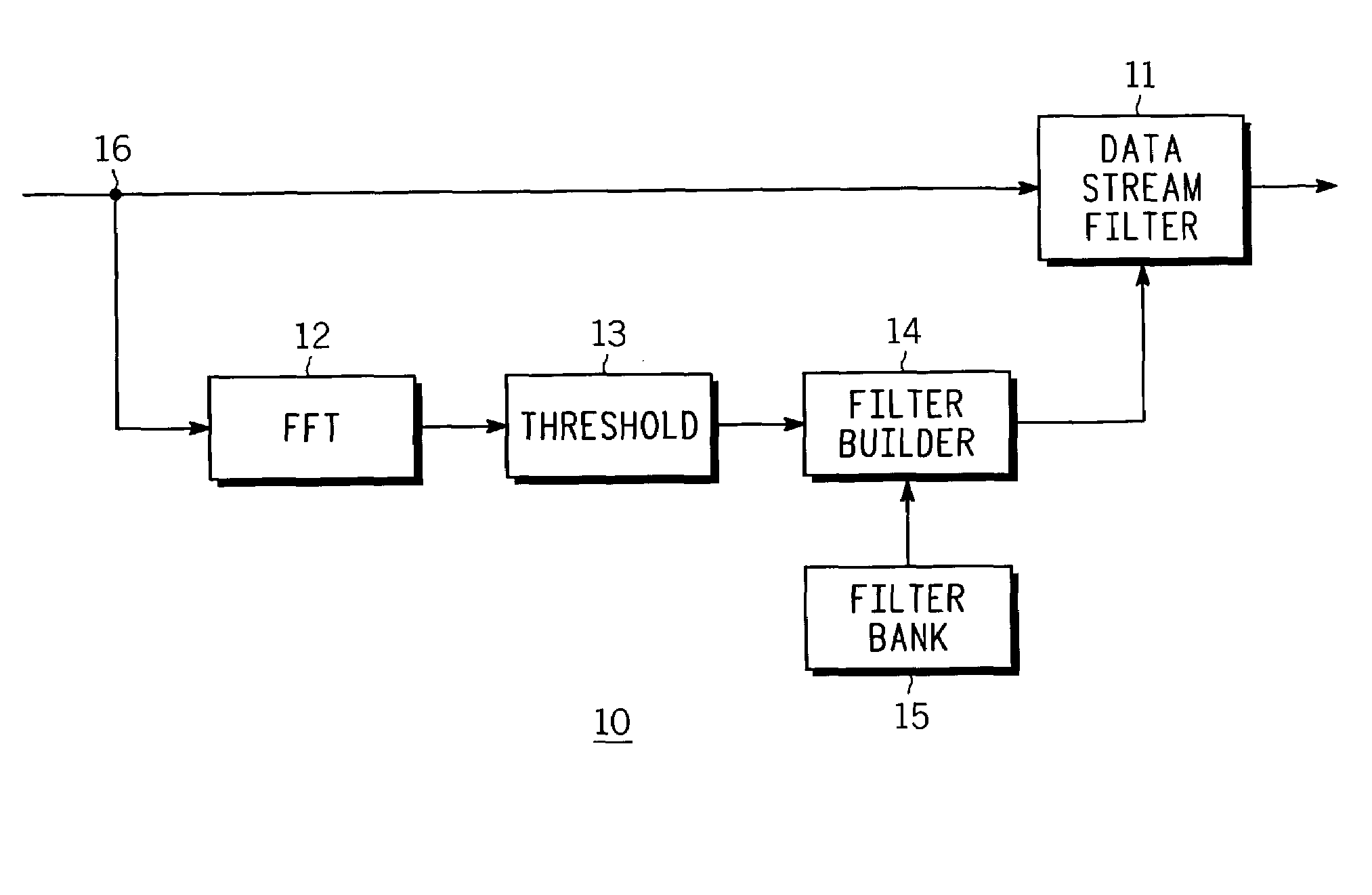 Narrowband interference and identification and digital processing for cable television return path performance enhancement