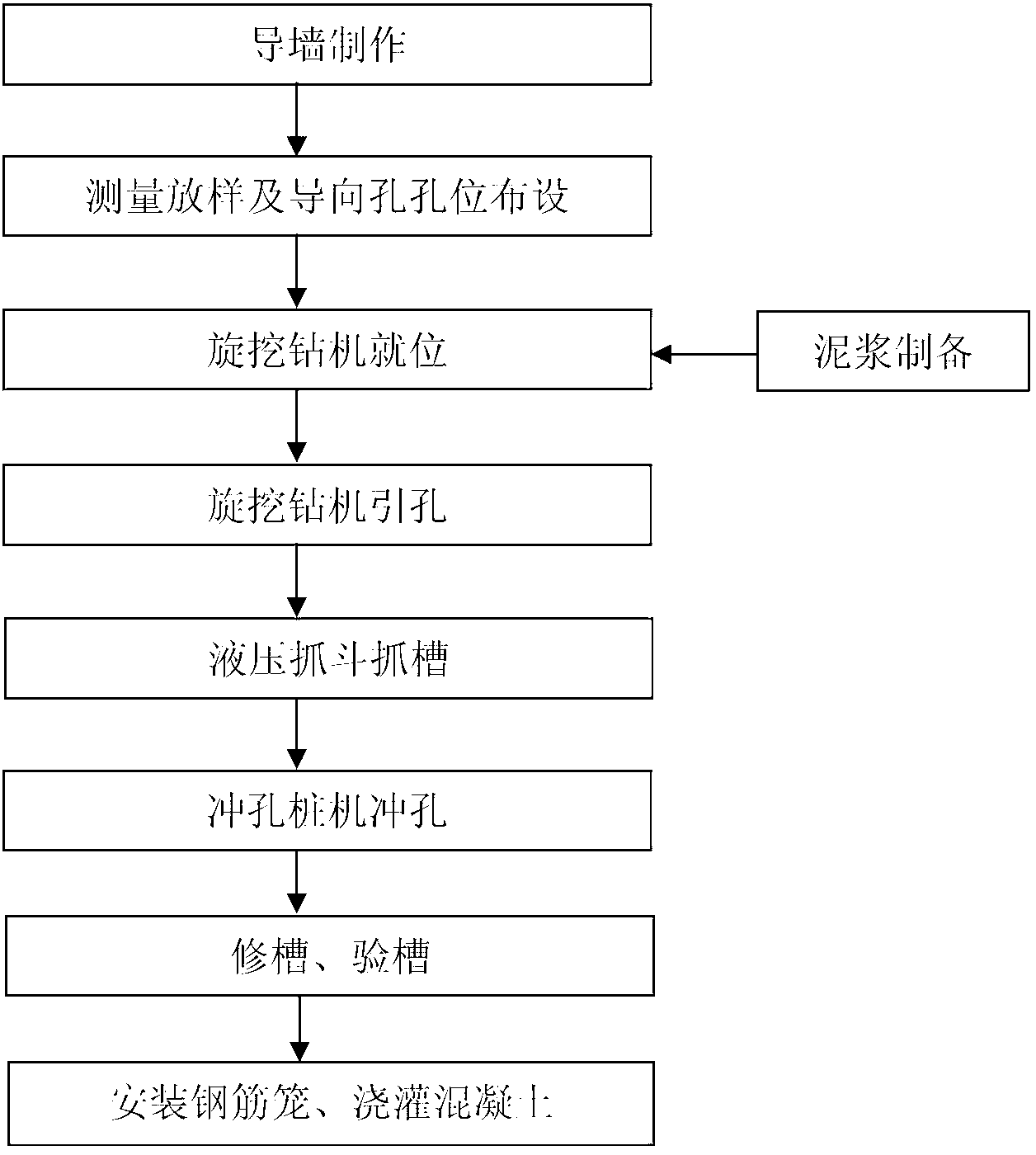 Construction method of underground continuous walls