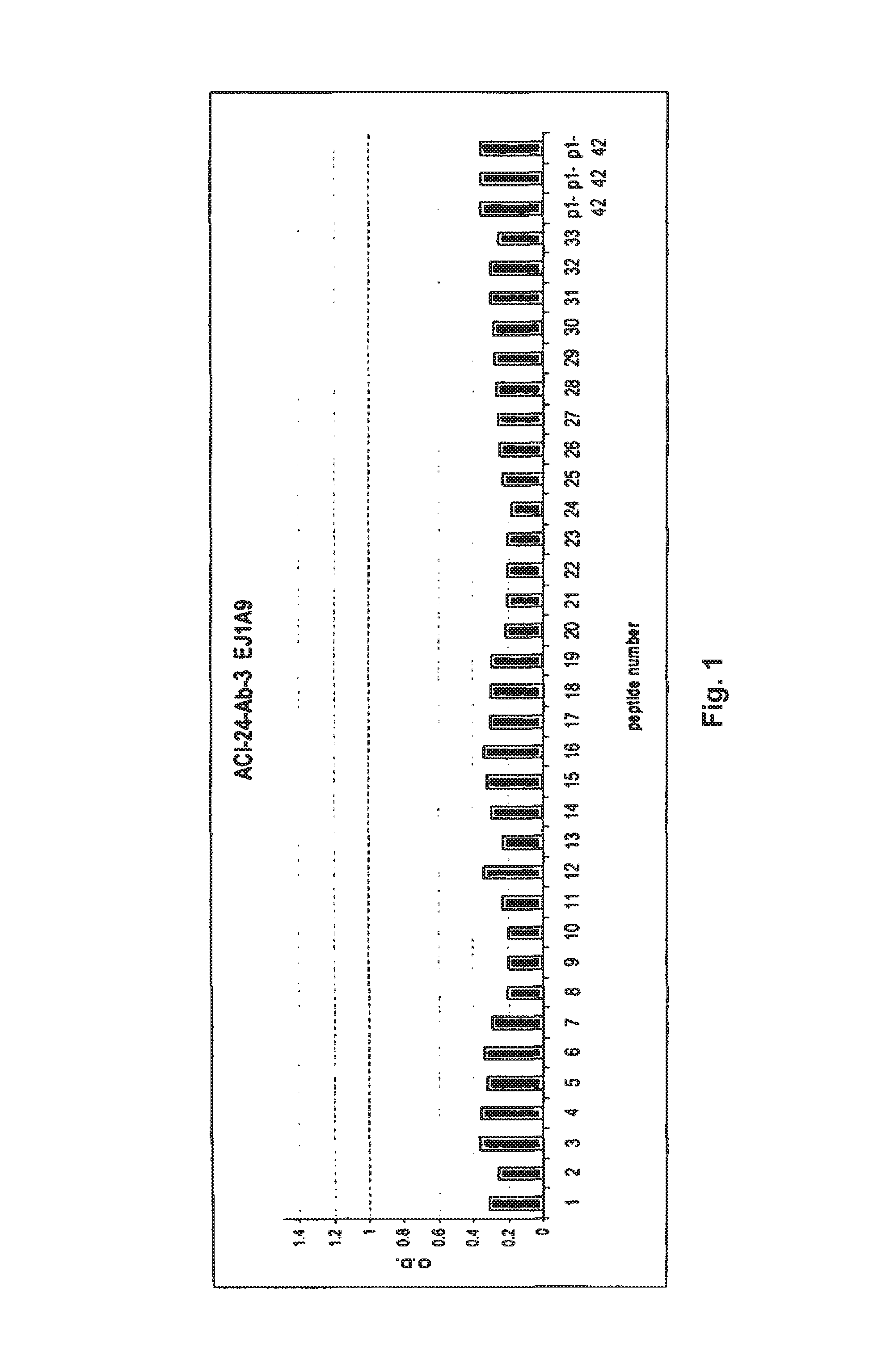 Methods of treating ocular disease associated with amyloid-beta-related pathology using an anti-amyloid-beta antibody