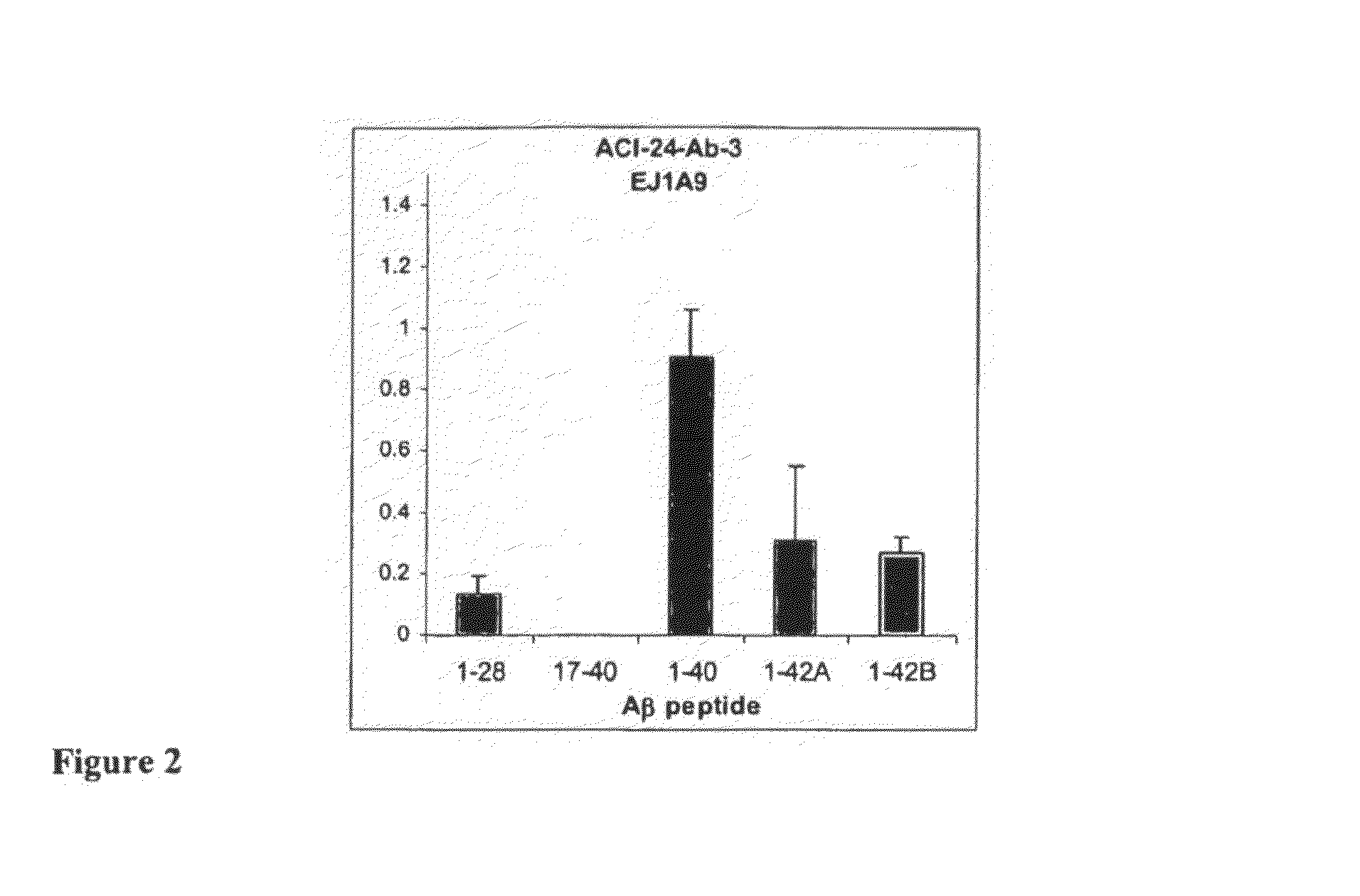 Methods of treating ocular disease associated with amyloid-beta-related pathology using an anti-amyloid-beta antibody