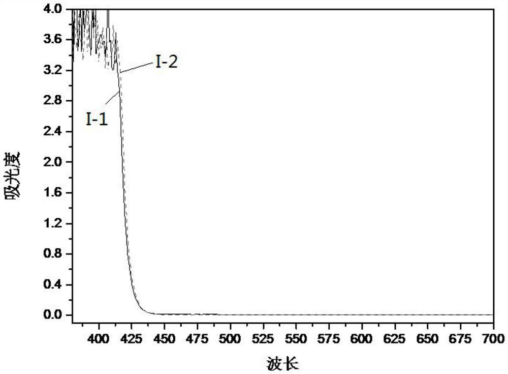 Indole compound and application thereof