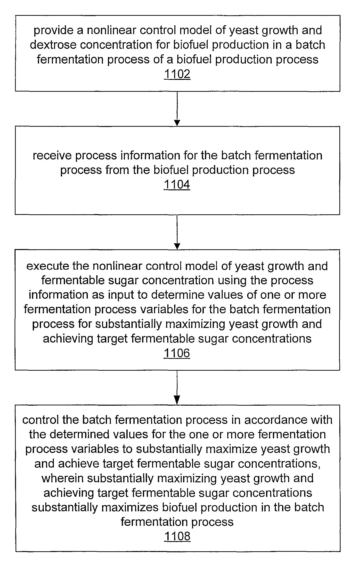 Nonlinear model predictive control of a biofuel fermentation process