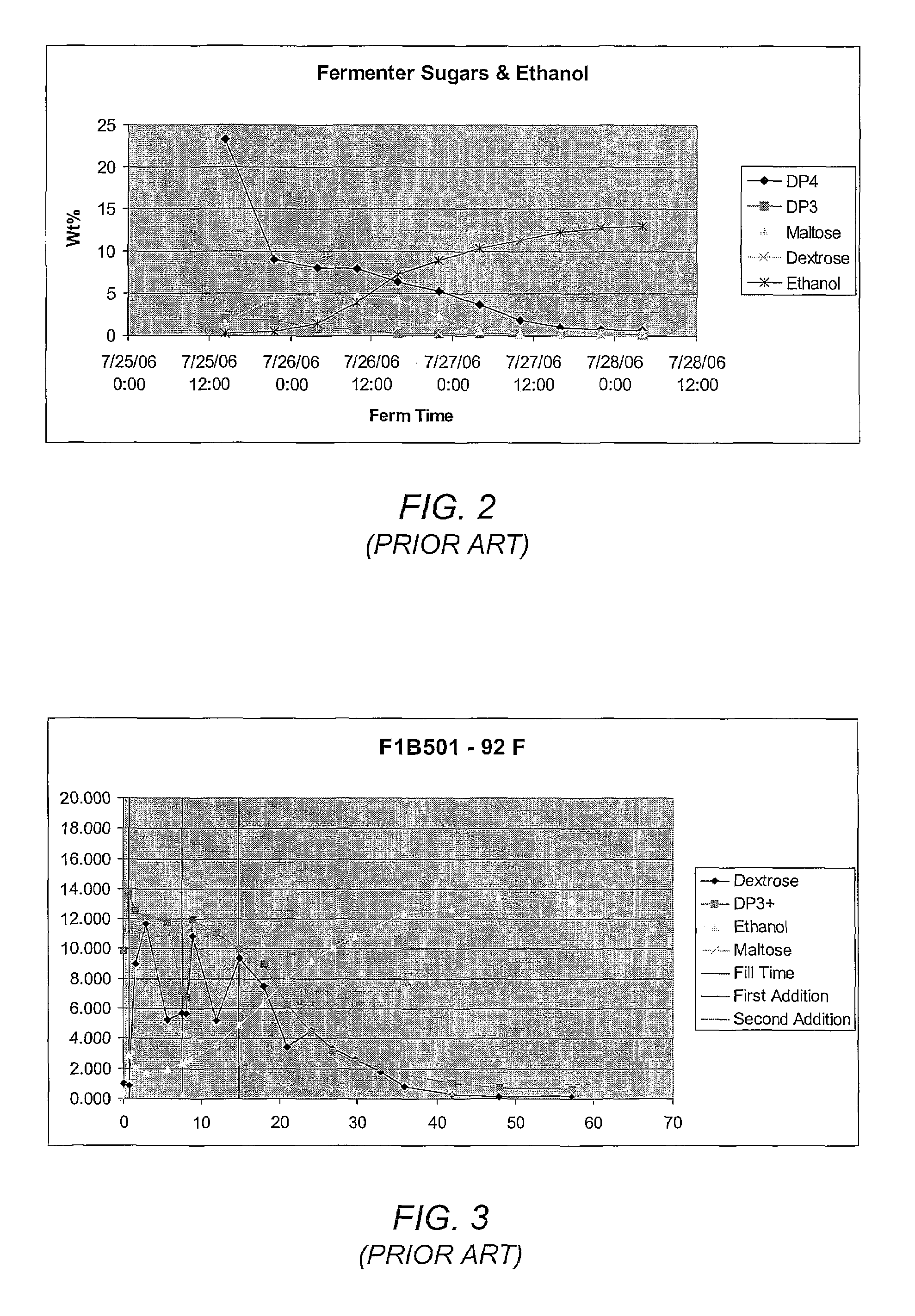 Nonlinear model predictive control of a biofuel fermentation process