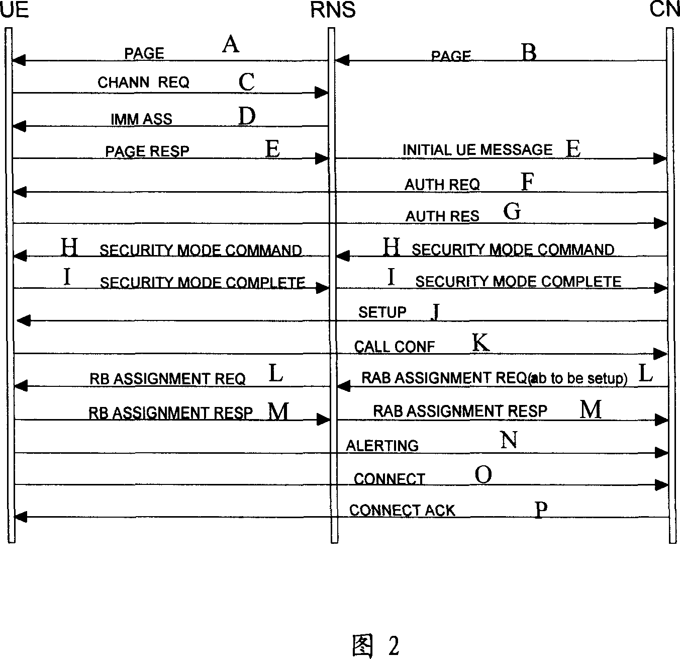 Incoming call rejection method, mobile terminal, and telephone call message leaving method