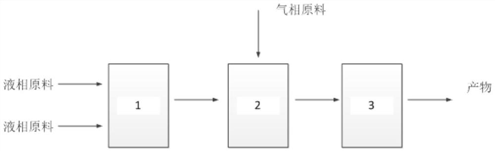 A method of synthesizing polyalphaolefin base oil