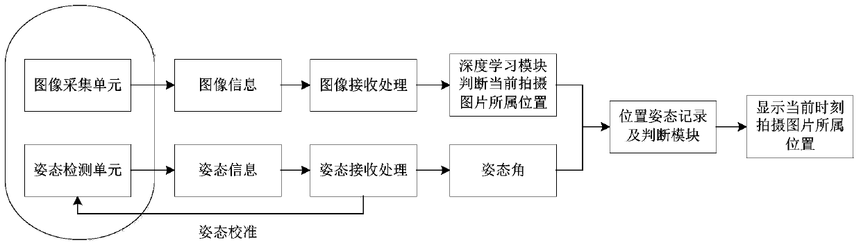 Image recognition method and system