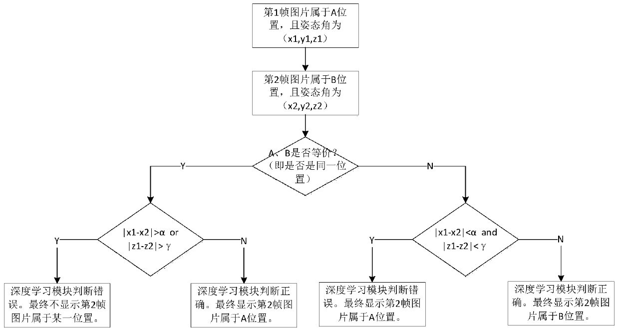 Image recognition method and system