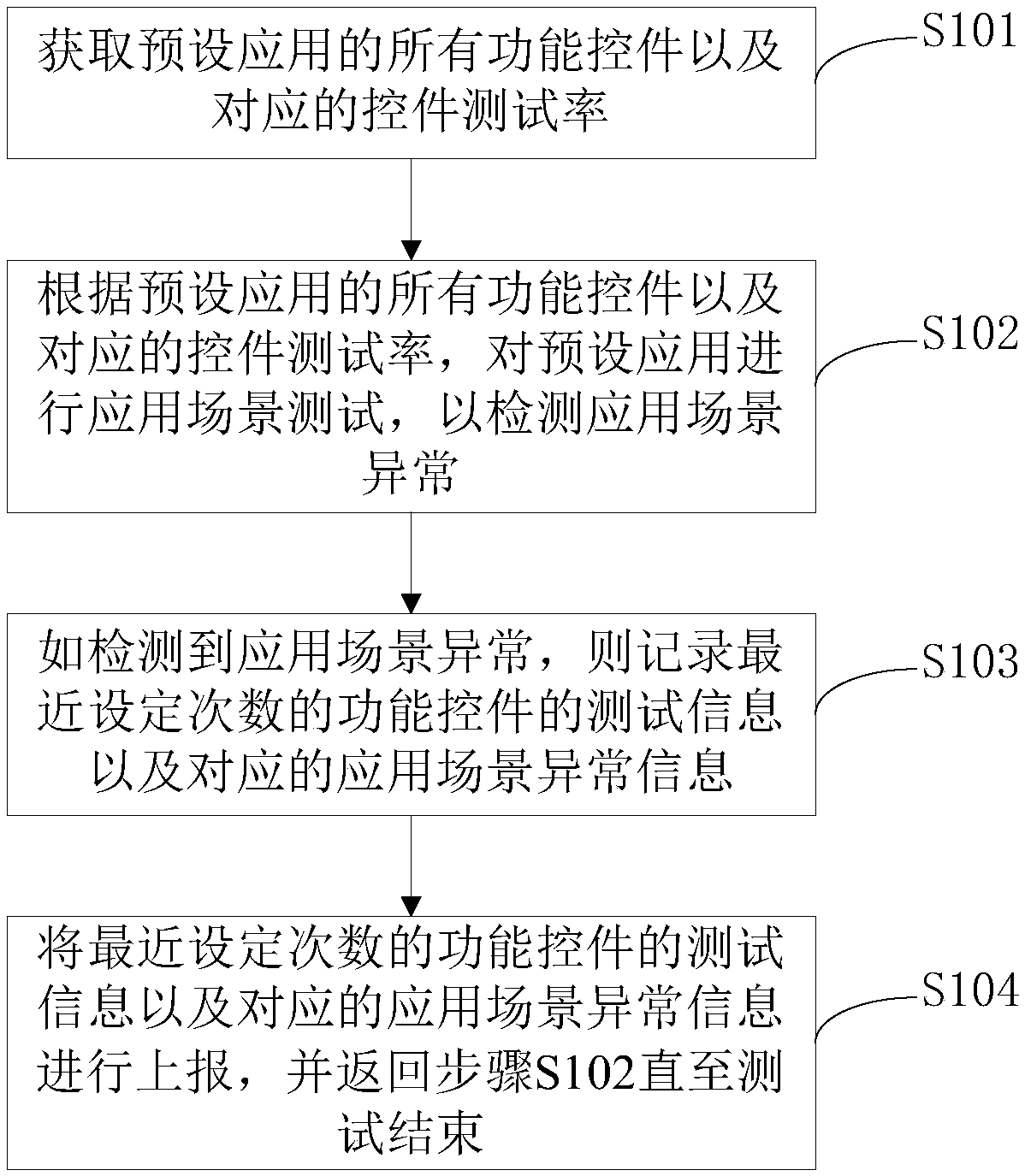 Program application detection method and program application detection device