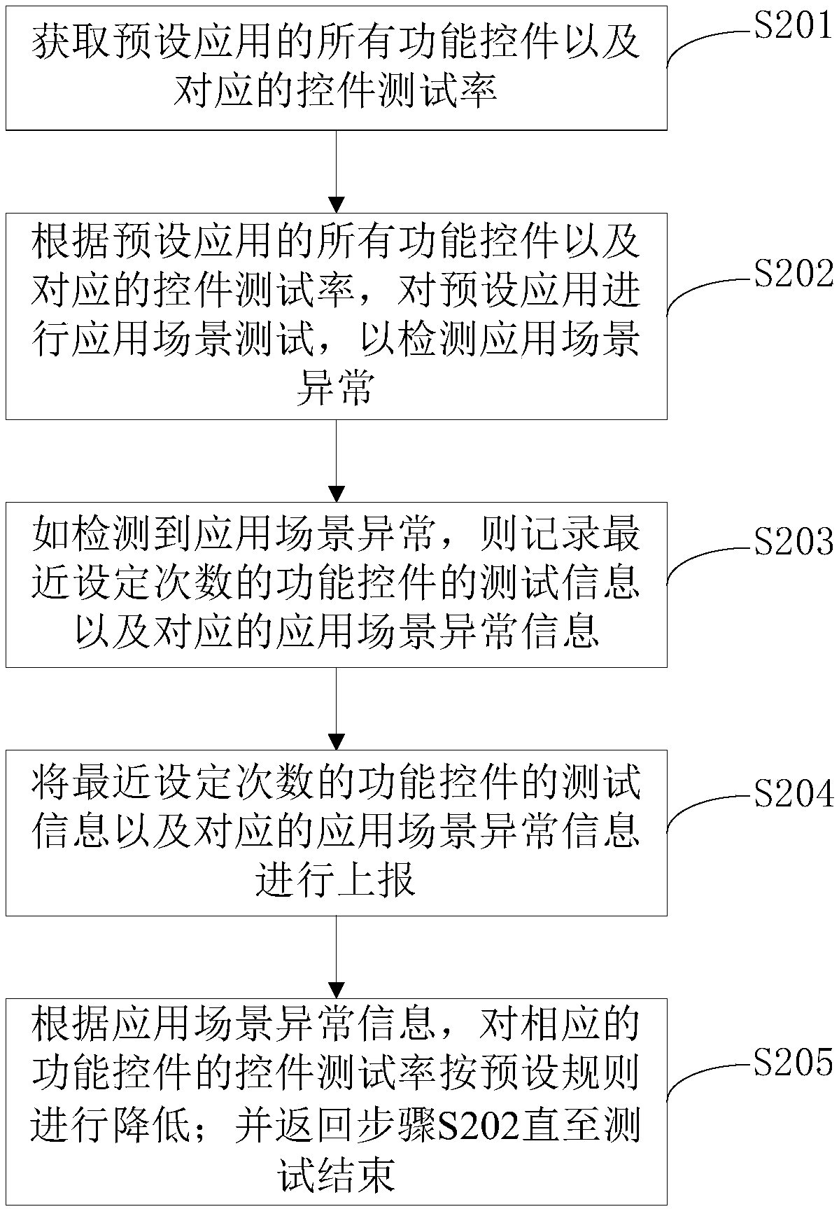 Program application detection method and program application detection device