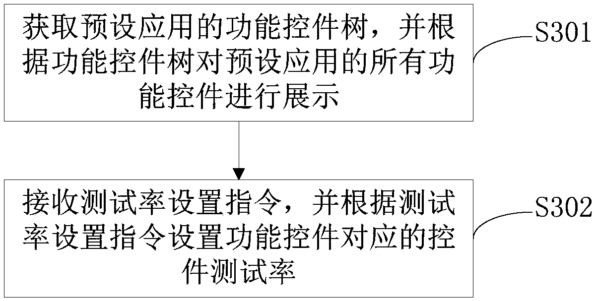 Program application detection method and program application detection device