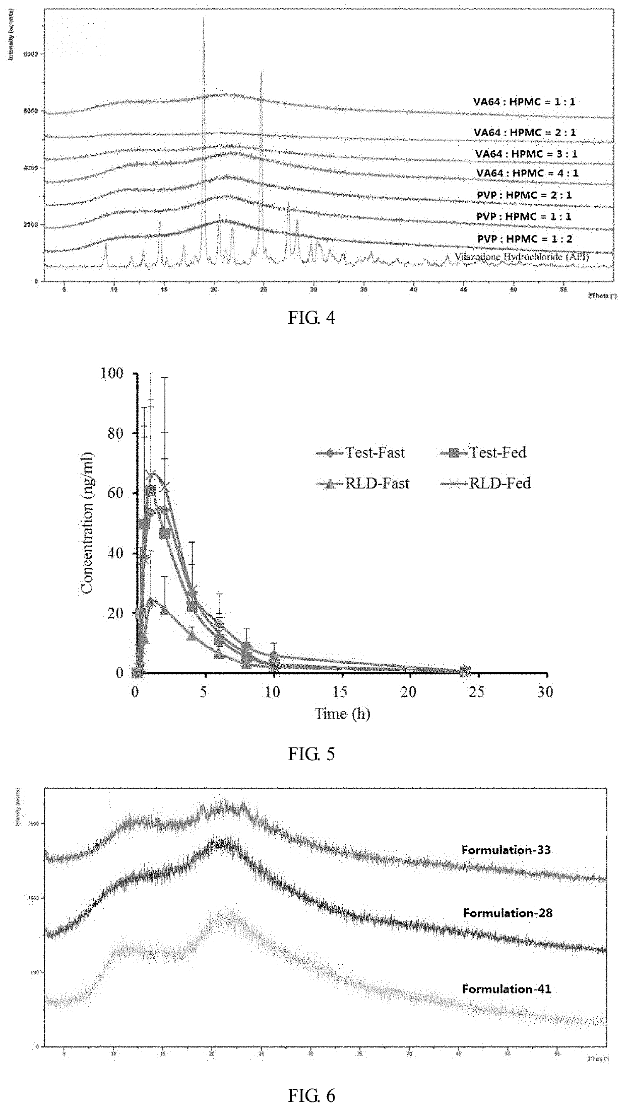 A vilazodone solid dispersion and preparation method thereof