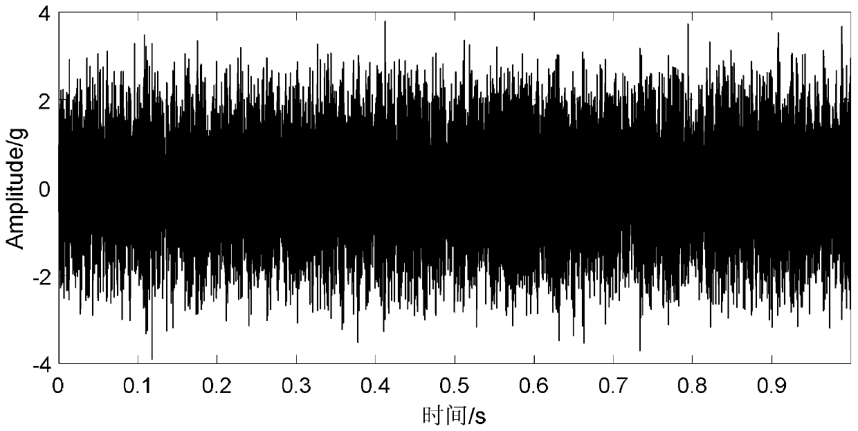 Locomotive motor bearing automatic diagnostic method based on vibration acceleration signal