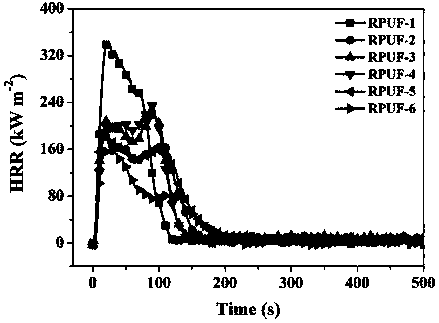 Flame-retardant rigid polyurethane foam material, and preparation method and application thereof