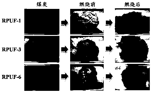 Flame-retardant rigid polyurethane foam material, and preparation method and application thereof