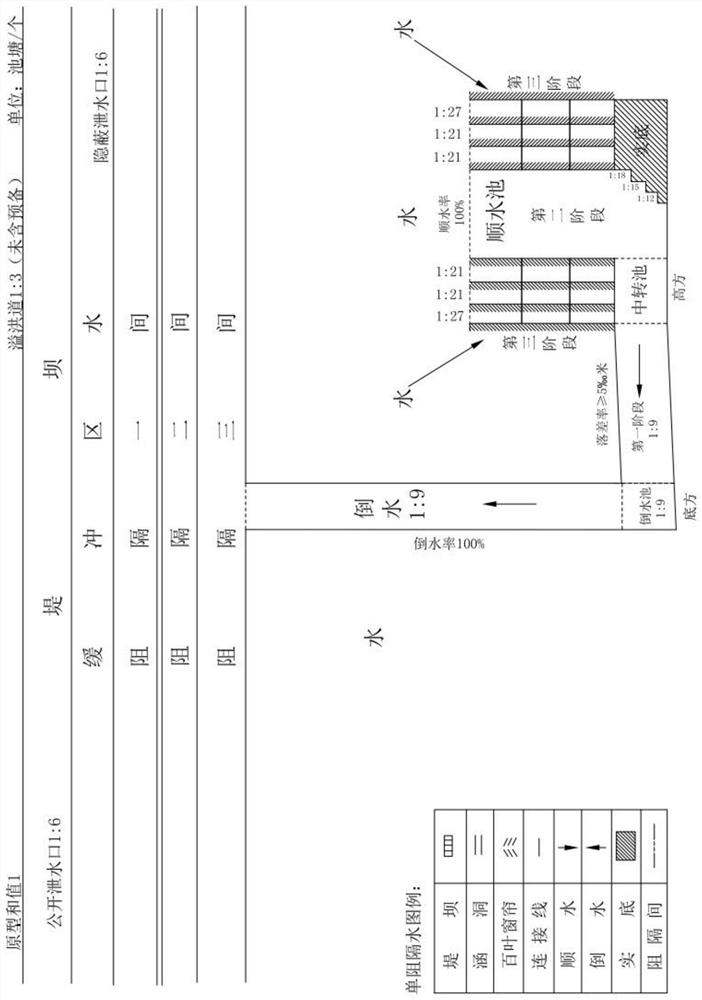 Pond foul water backflow discharge and ecological circulation system and method thereof