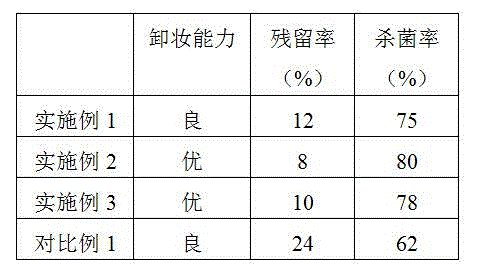 Makeup remover cleansing gel and preparation method thereof