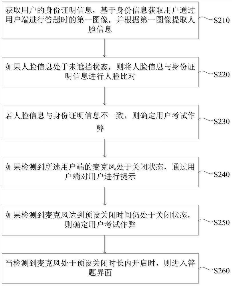 Examination cheating determination method and device