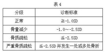 A kind of traditional Chinese medicine composition and its application in the preparation of traditional Chinese medicine preparation for treating osteoporosis