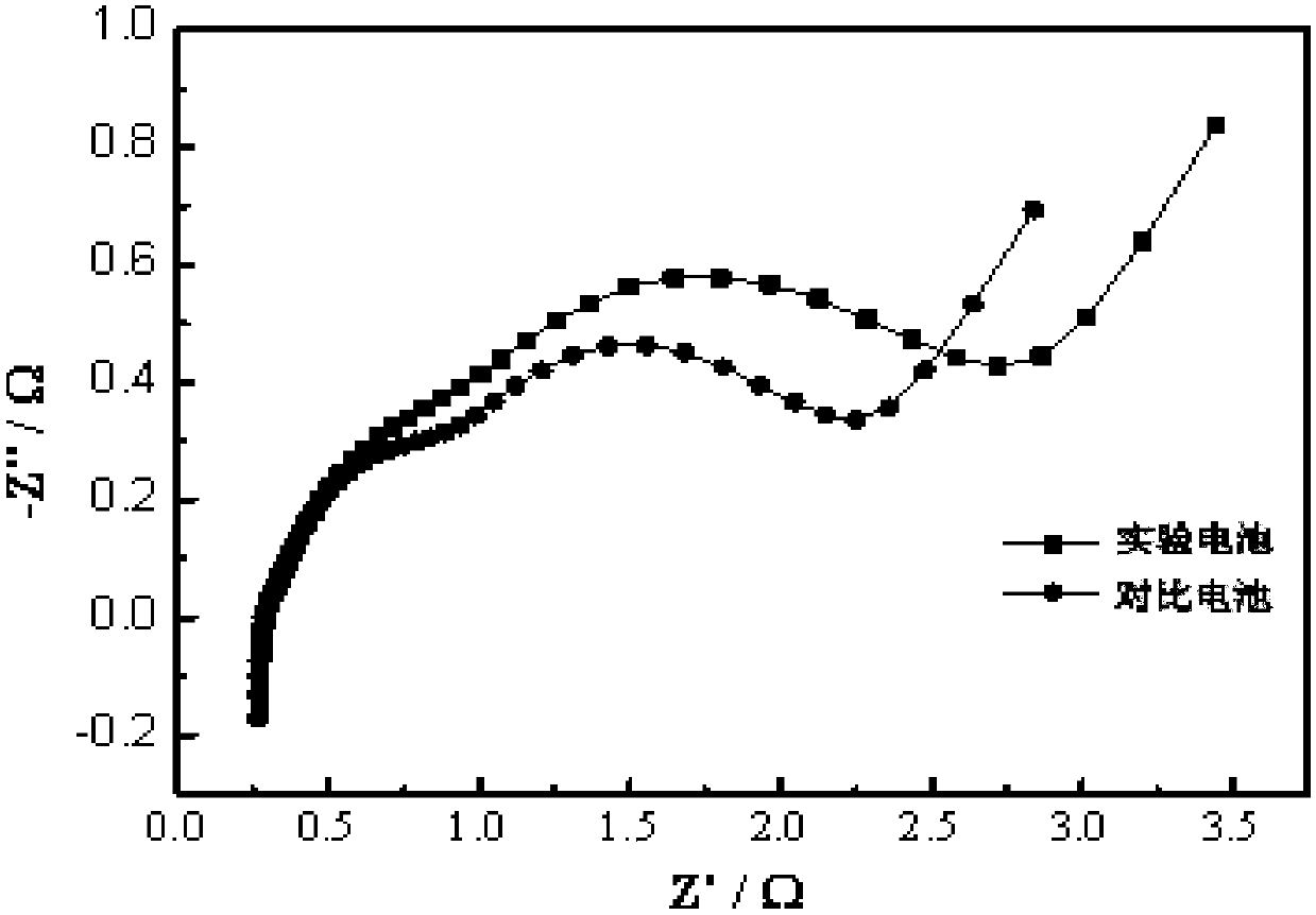 Detection method for analyzing interfacial electrical properties of carbon-coated foil