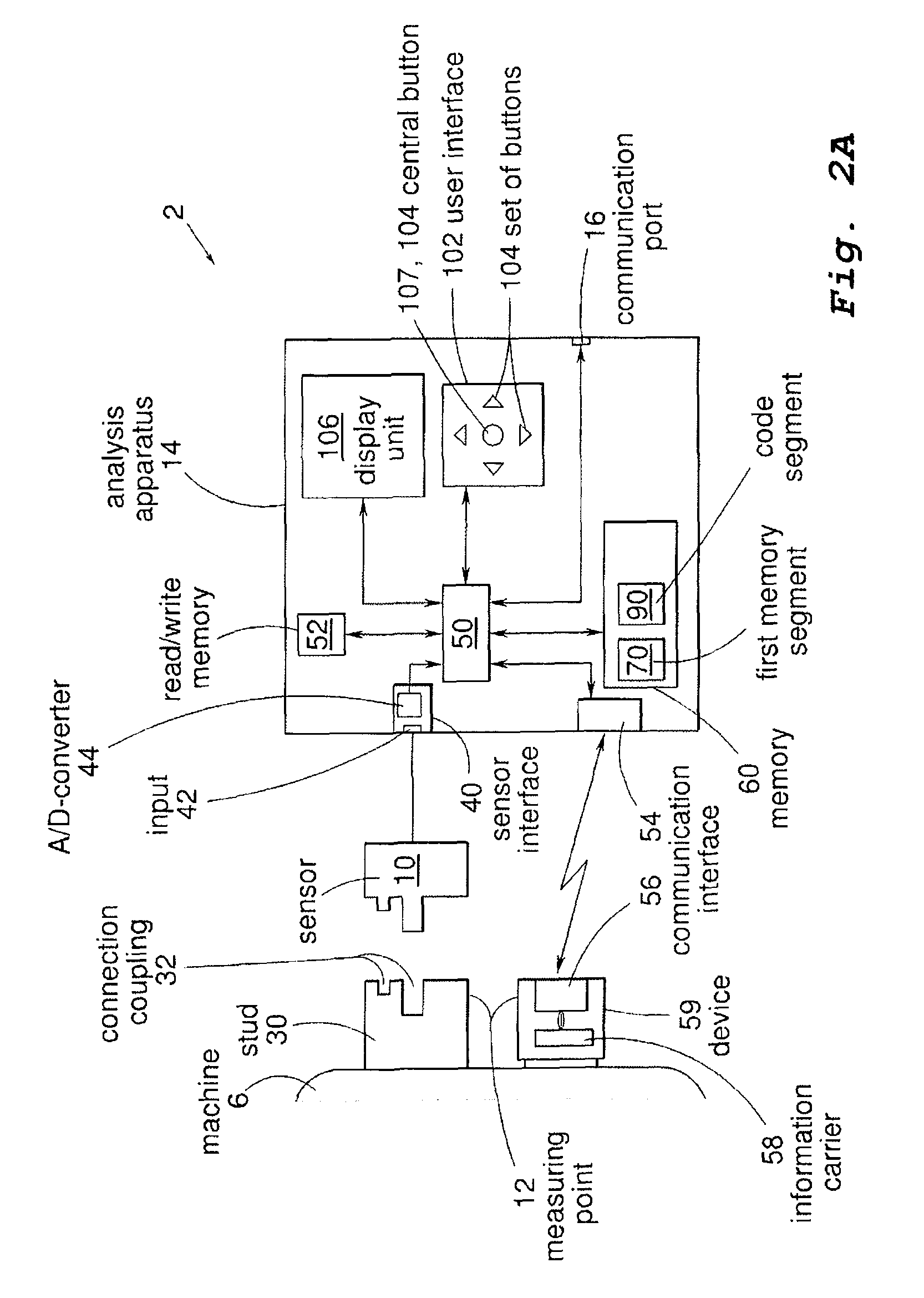 Apparatus for analysing the condition of a machine having a rotating part