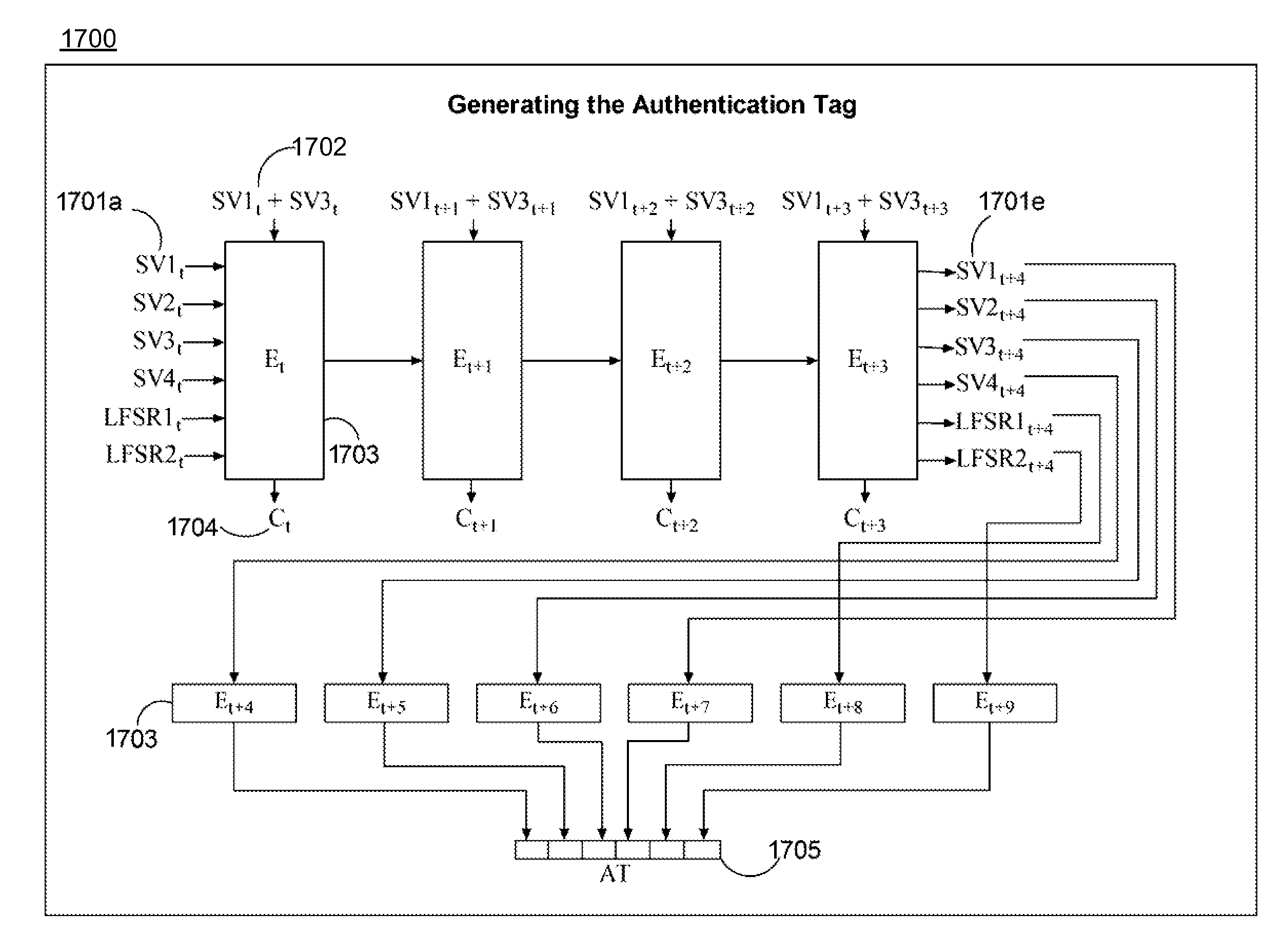 System for encrypting and decrypting a plaintext message with authentication