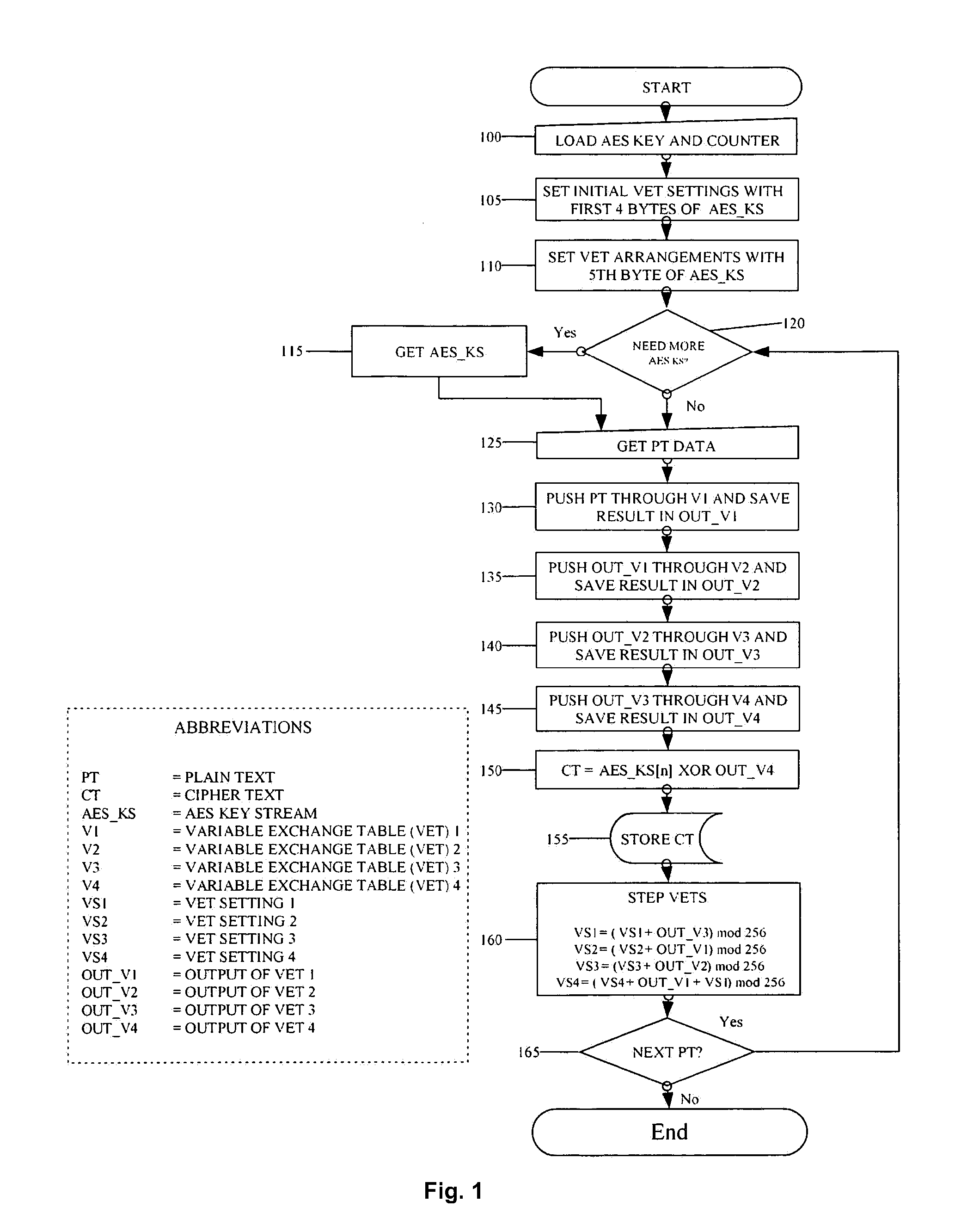 System for encrypting and decrypting a plaintext message with authentication