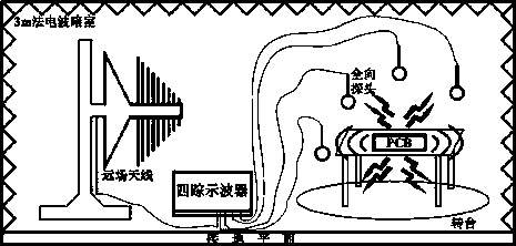 Noise identification method in power line carrier communication fault detection system