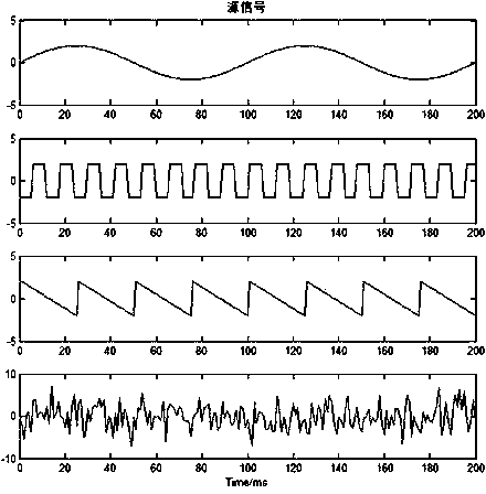 Noise identification method in power line carrier communication fault detection system