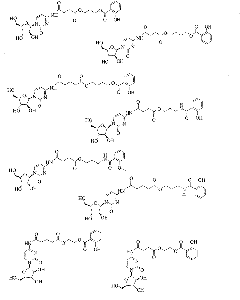 Cytarabine derivatives and purposes thereof in resisting cancers and tumors