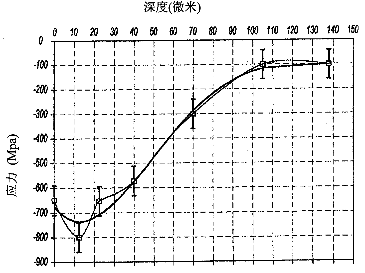 Method for ultrasound shot-blasting of turbomachine parts