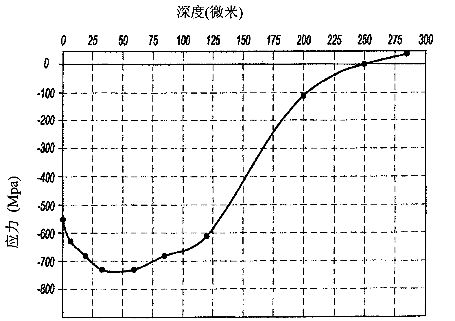 Method for ultrasound shot-blasting of turbomachine parts