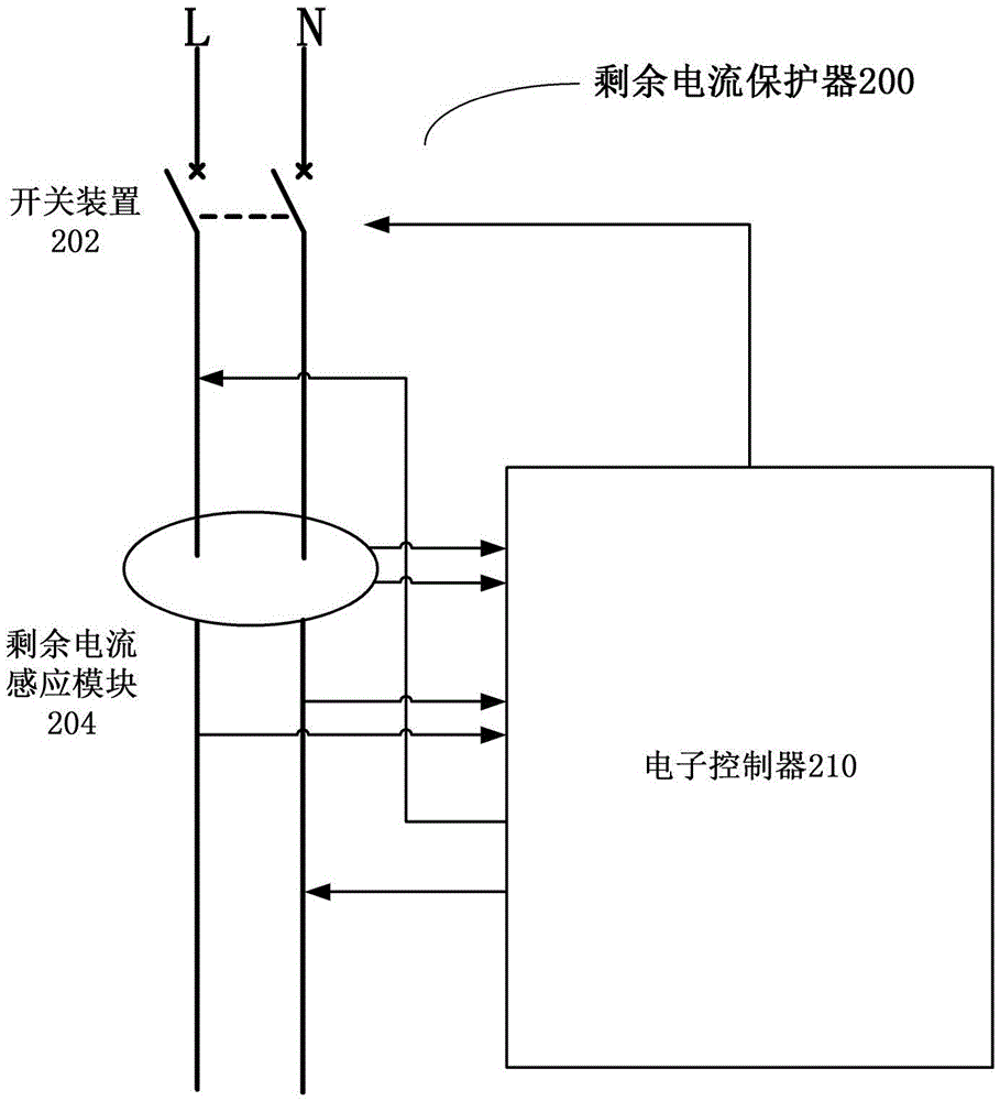 Residual current protector