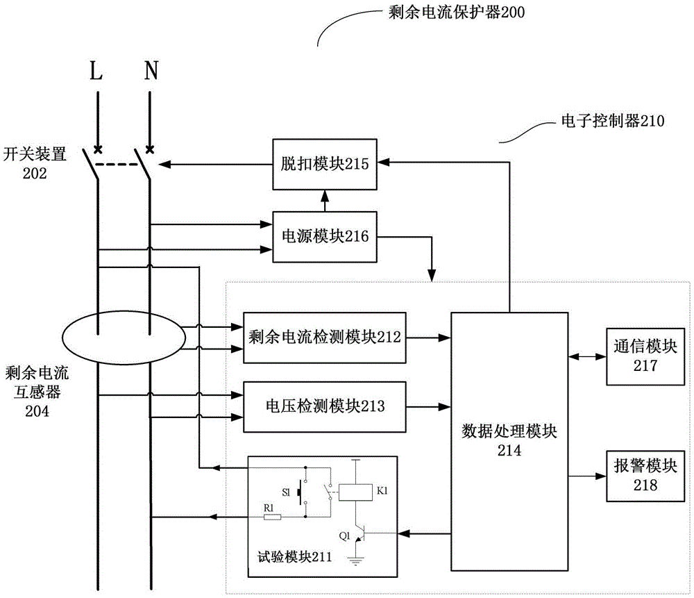 Residual current protector