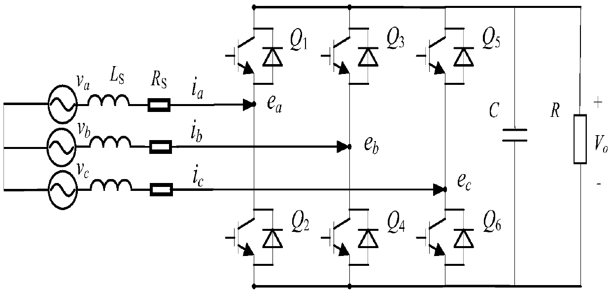 Three-phase PWM rectifier control method and system based on virtual synchronous machine