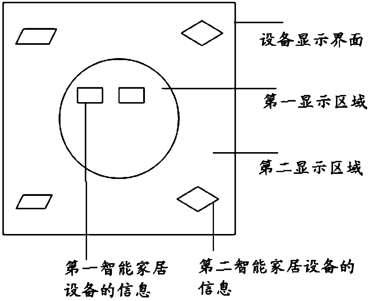 Household equipment display method and device, terminal and readable storage medium