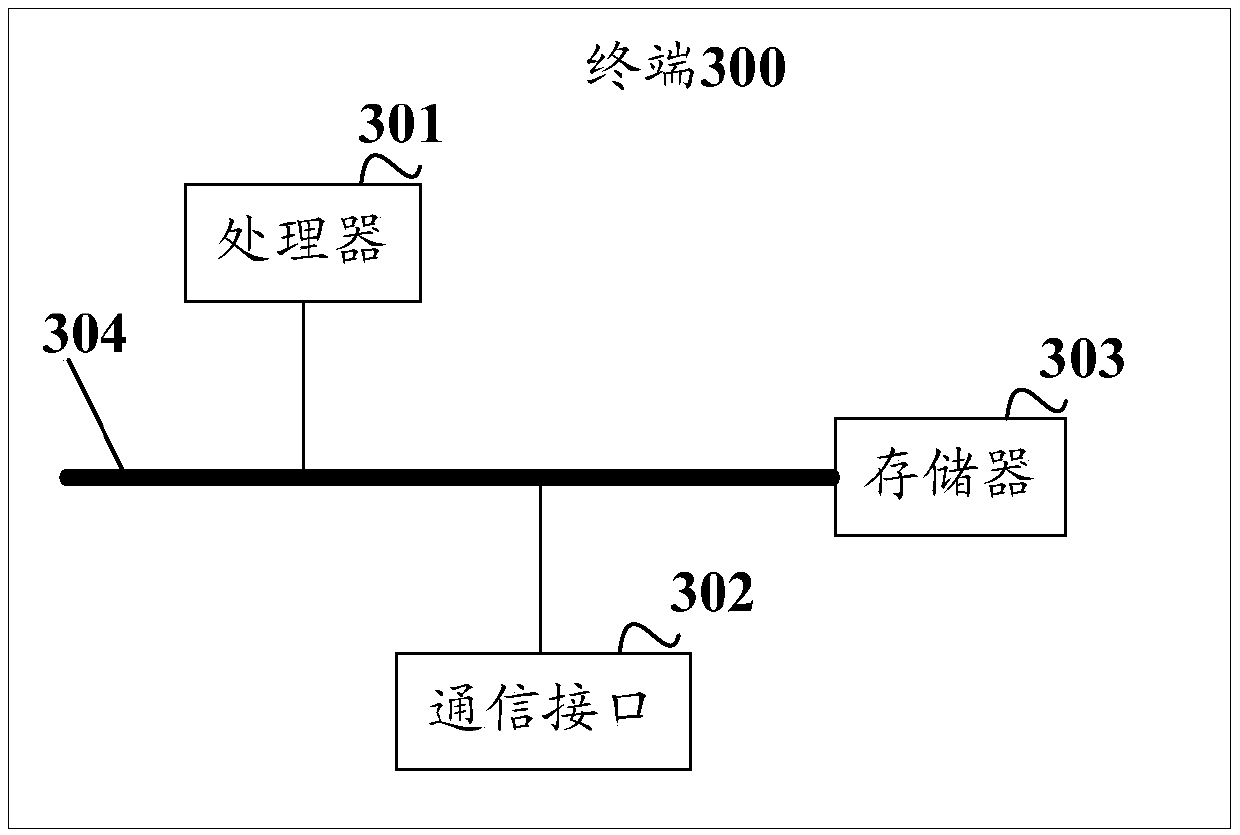 Household equipment display method and device, terminal and readable storage medium