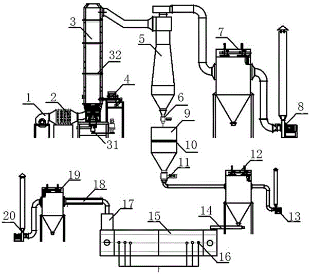 Automatic production line for powdered activated carbon regeneration