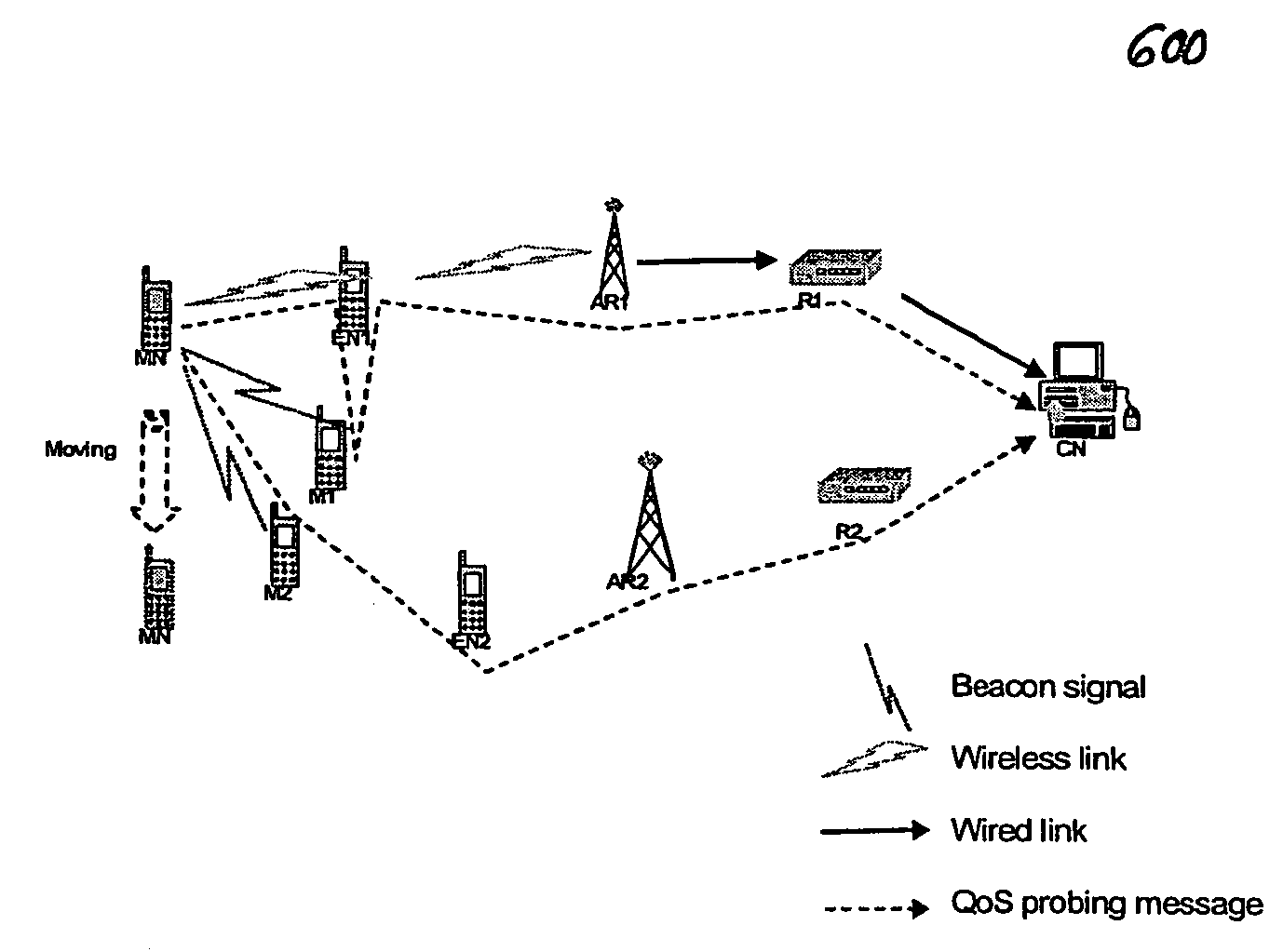 QoS-aware handover procedure for IP-based mobile ad-hoc network environments