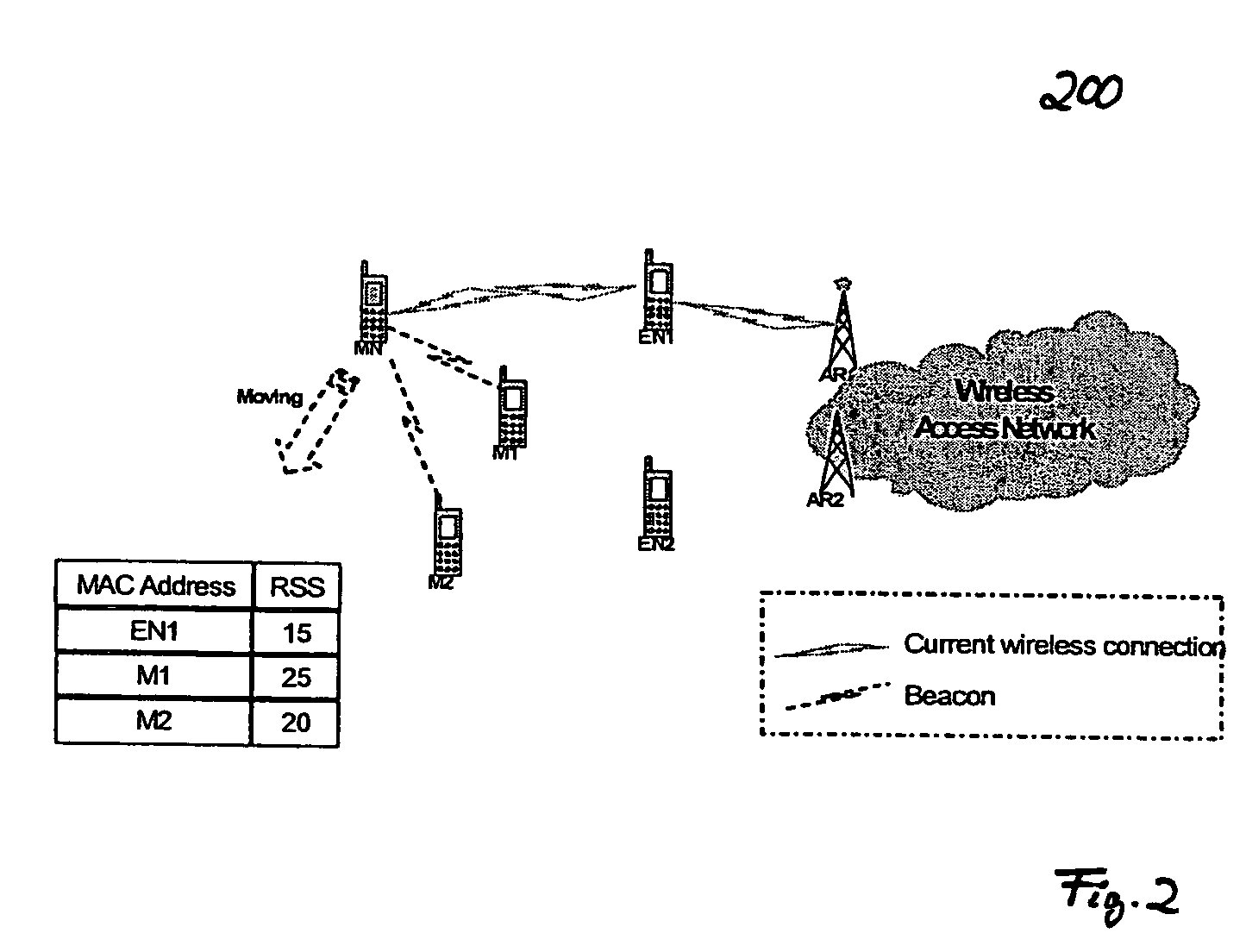 QoS-aware handover procedure for IP-based mobile ad-hoc network environments