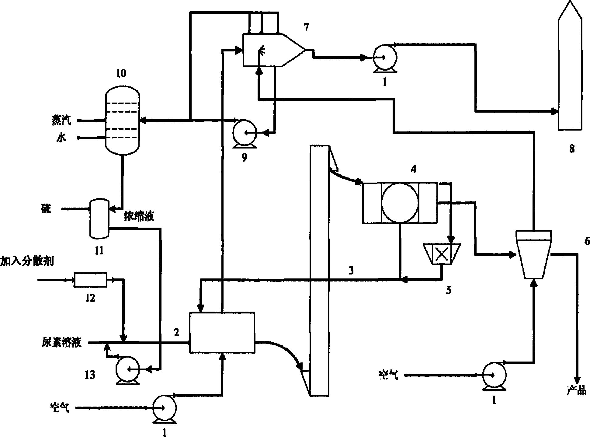 System and method for preparing sulphur-bearing granular urea